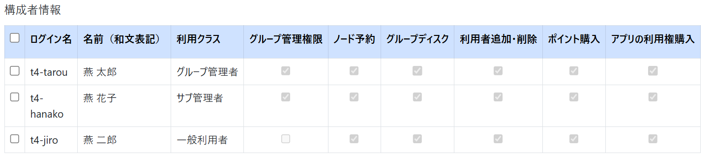 グループ構成者 画面