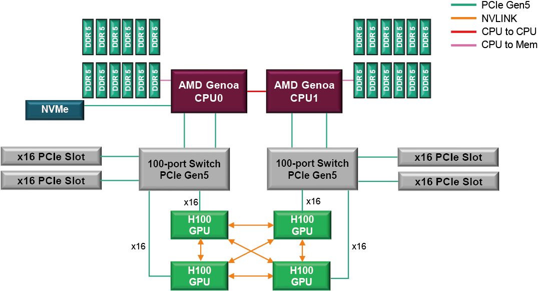 TSUBAME4 Block Diagram