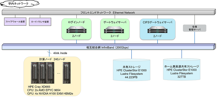 TSUBAME4 Concept